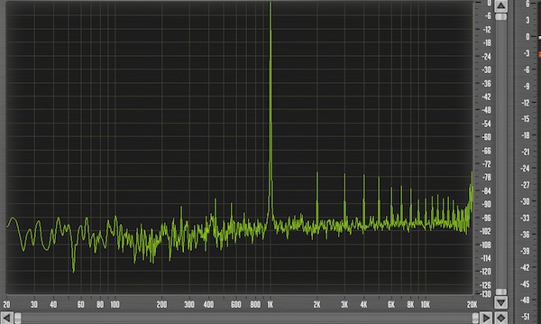 THD in -10dBus peak, out before clip