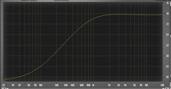 Sweep line 2 EQ -15dBs 80Hz