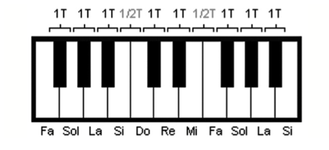 Teclado y tonos