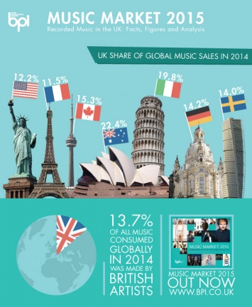 Music Market 2015