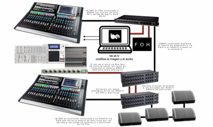Allen & Heath GLD80 en concierto de Gus Gus