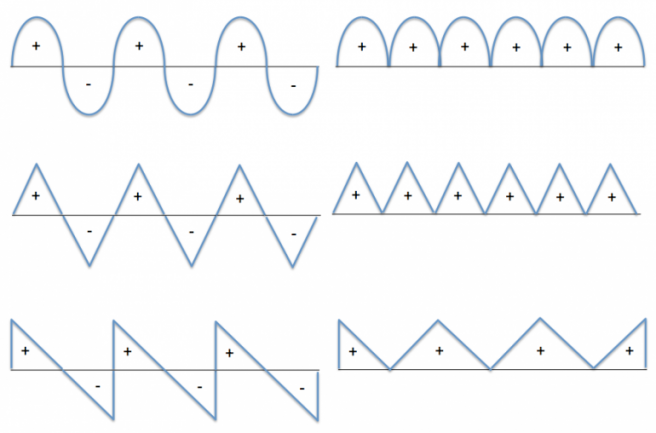 Rectificación de onda completa