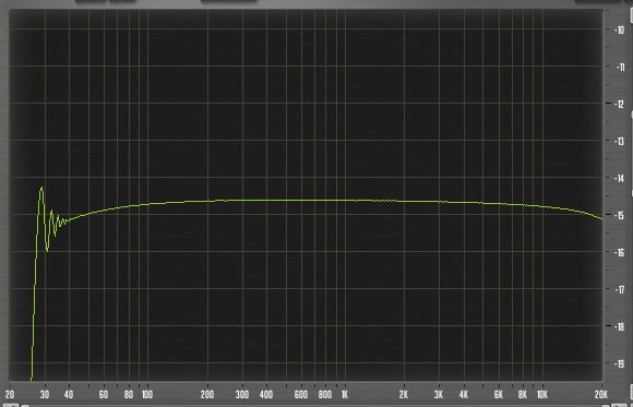 Sweep +18dBus Normal 30dBs, no comp