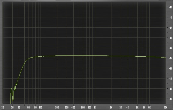 Sweep +18dBus, Mod, 50dBs, no comp