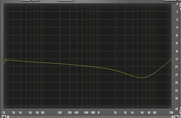Sweep HPF al max, 10dBs de GR en 1KHz