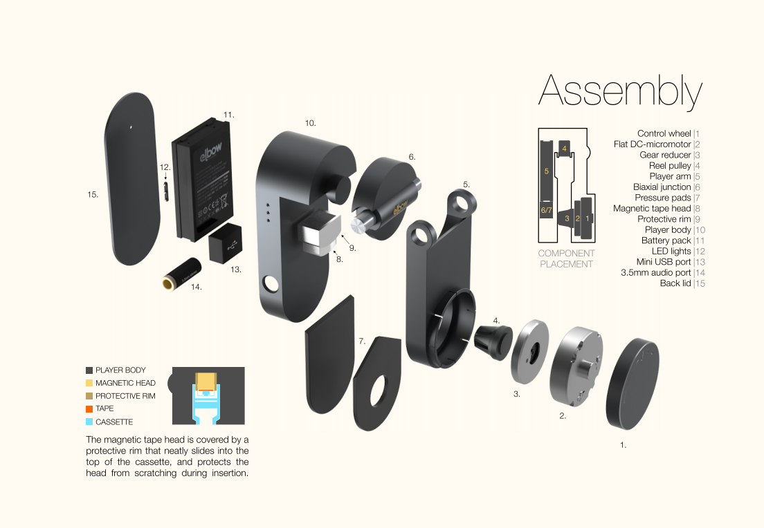 Elbow: El reproductor de cassette portátil