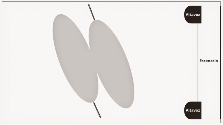 Técnica de microfoneo en mono