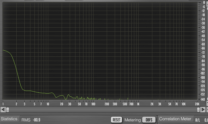 Umbral de ruido a -80,9dBFS (RMS)