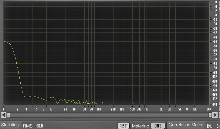 Umbral de ruido a -66,0dBFS (RMS)