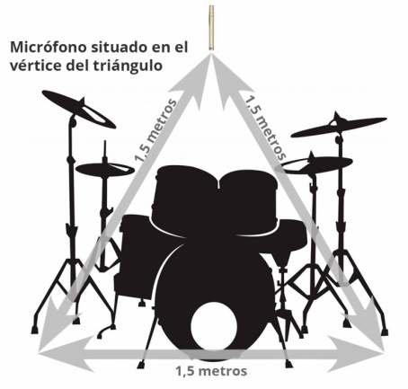 Posición del micrófono en la batería