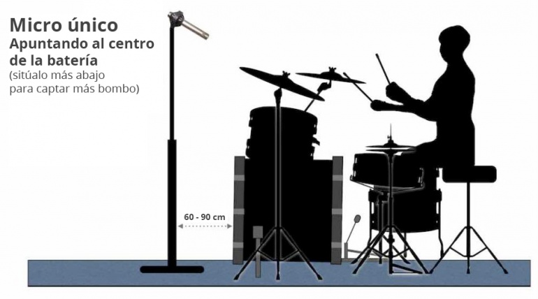 Microfoneando una batería con un micro