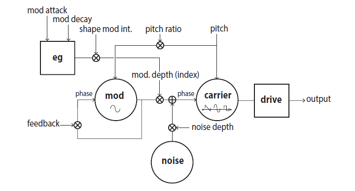 VPM en Korg Prologue