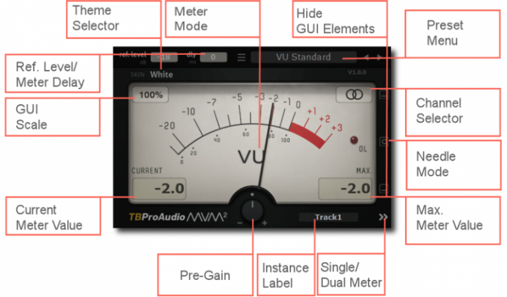 MvMeter 2 de TB-software