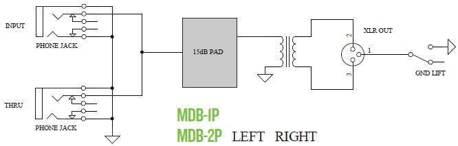 MDB DI caja inyección
