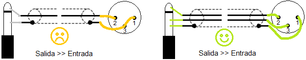 Dos estrategias de conexión de salida no balanceada a entrada balanceada