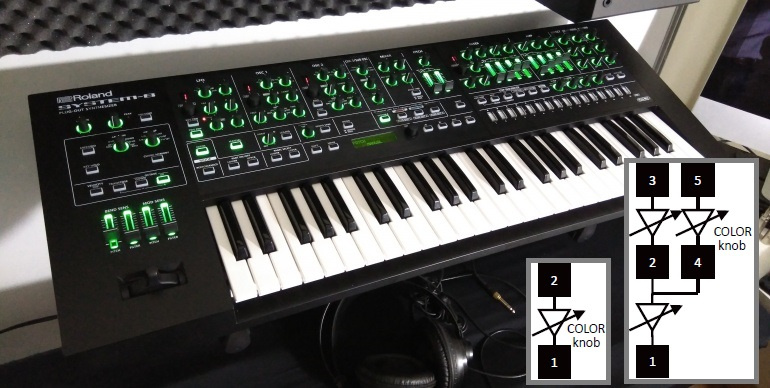 Roland System-8 crece con el update 1.2