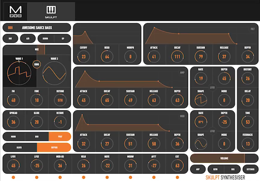 Modal Electronics Skulpt y sus parámetros
