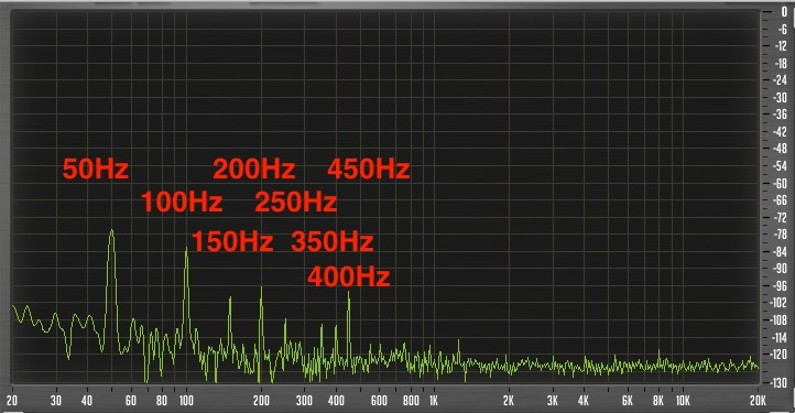 Típica presencia de zumbido en la salida de un aparato de audio