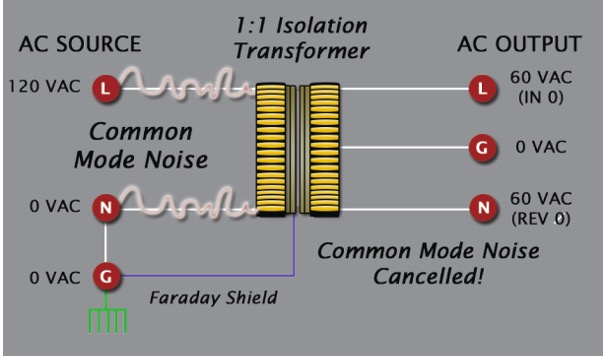 Ejemplo del transformador balanceador de Furman
