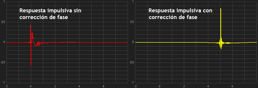 OS Acoustics BD7 y sus respuestas impulsivas