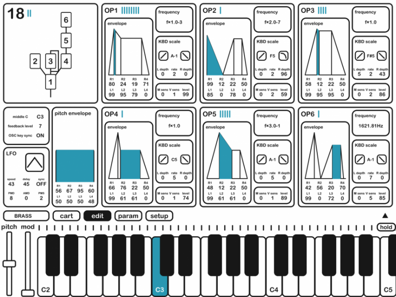 KQ Dixie convierte tu iOS en un DX7