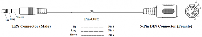 Adaptadores jack a DIN para MIDI