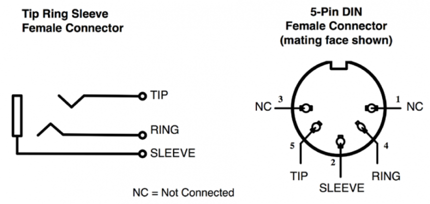 MIDI sobre conector TRS