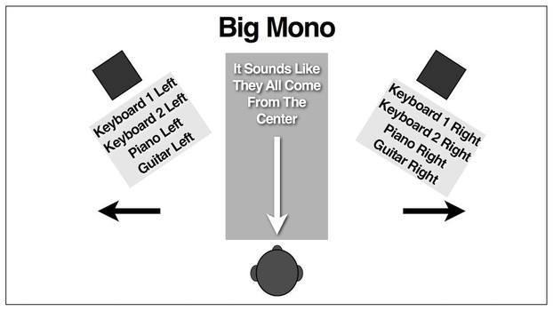 Big Mono
