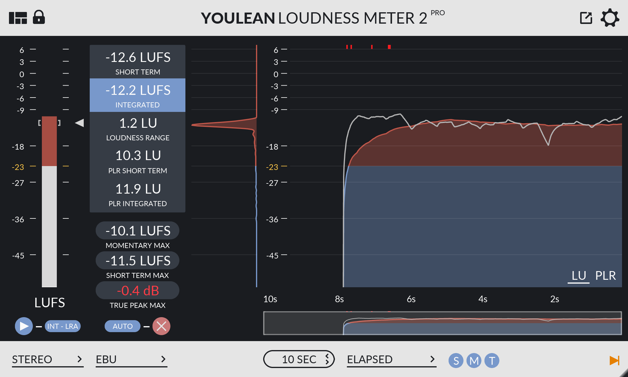 Youlean Loudness Meter 2 Free y Pro ayudan a cumplir las normas de ...