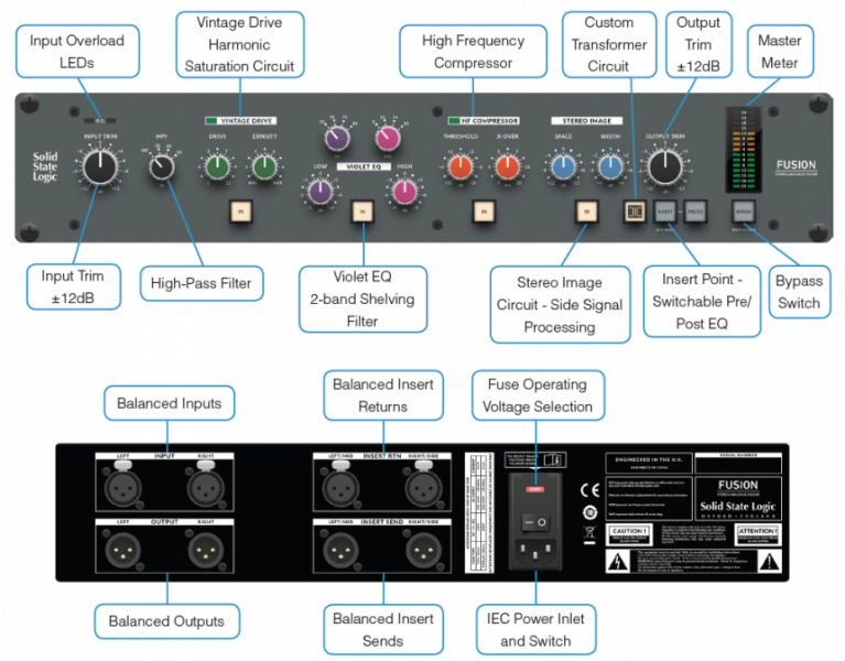 SSL Fusion