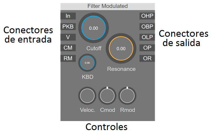 Alpha Forever Modular, ejemplo de un módulo