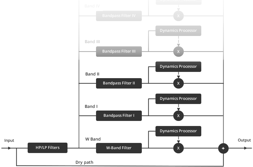 Nova de TDR (Tokyo Dawn Records)