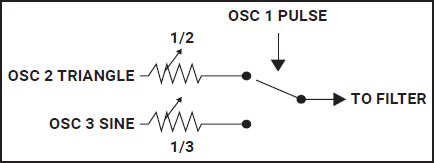 El 'triple ring' de Erebus v3