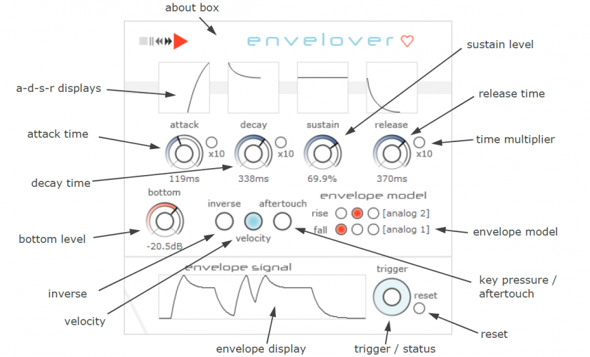 Press Play Music Envelover