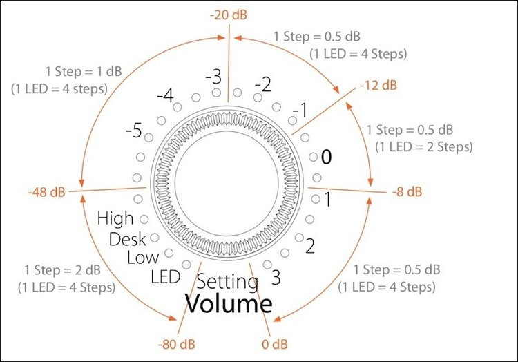 Los controles - Eve Audio