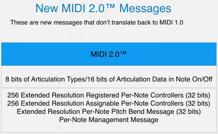 MIDI 2.0