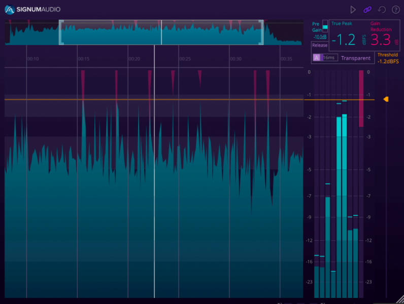 Signum Audio BUTE Limiter