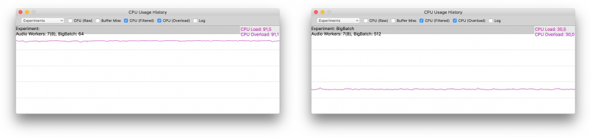 Reason 10.3 rendimiento