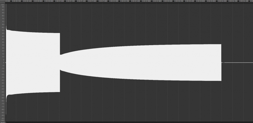 6dBs de compresión con ratio=4 y tiempos medios