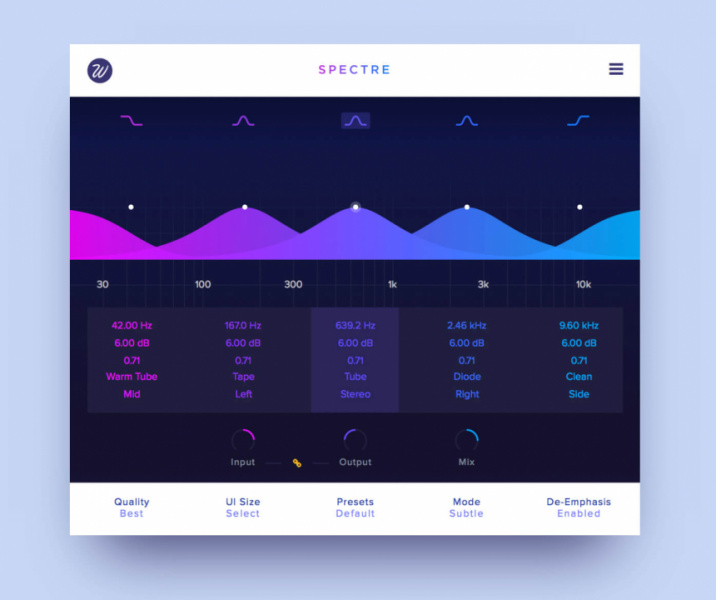 Wavesfactory Spectre se hace por fin multibanda