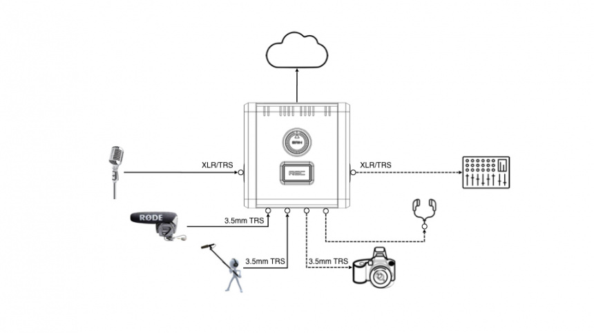 Diagrama de Reclouder