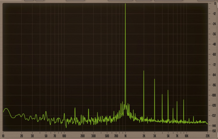 Audient Nero THD+Noise