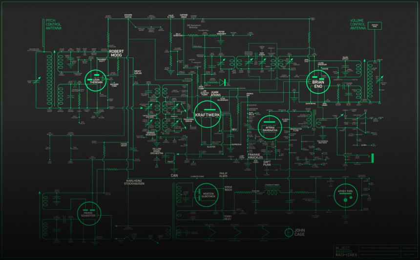Pioneros música electrónica