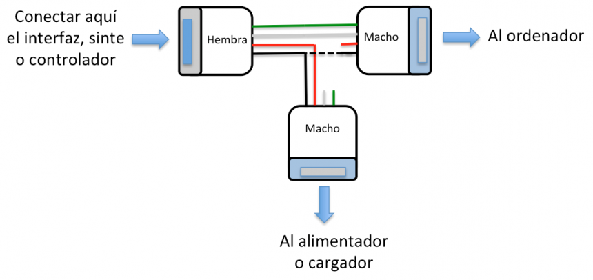 Evitando ruidos debidos al cableado USB