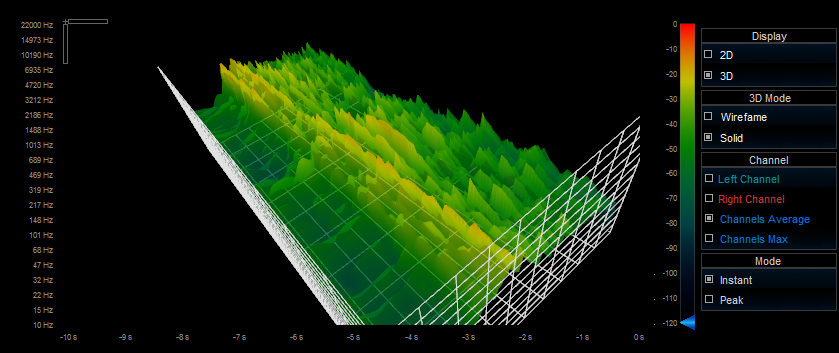 Blue Cat FreqAnaylist Pro