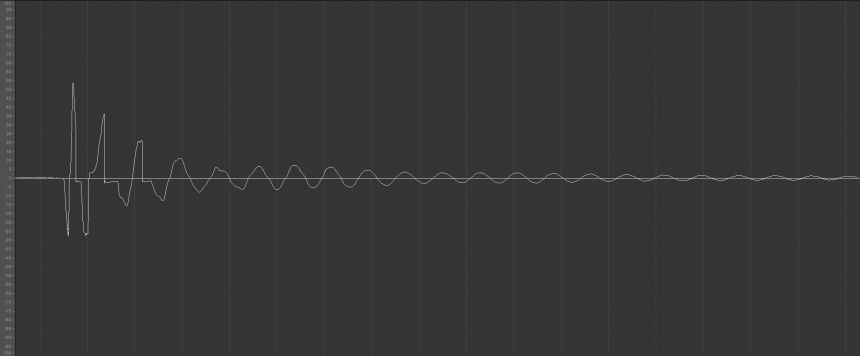 Mangabey forma de onda