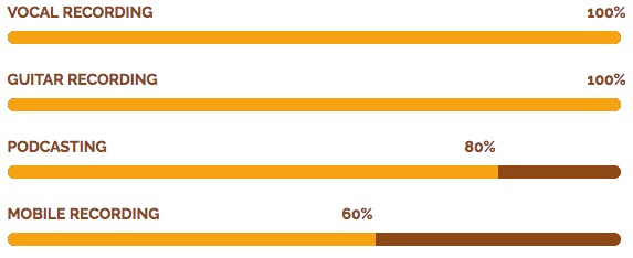 Usos recomendados Mangabey