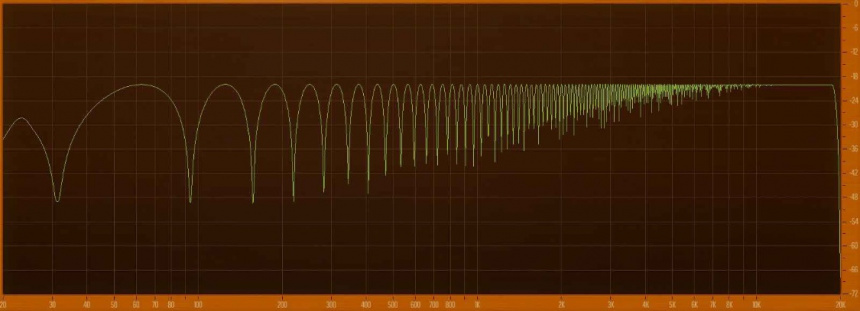 Efecto peine que sucede al superponer dos ondas iguales con un decalaje de 16ms.