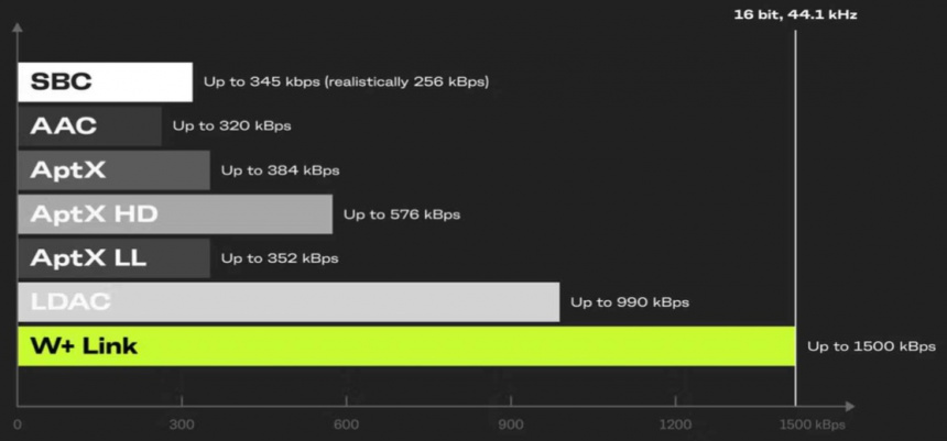 Comparativa de anchos de banda del AIAIAI TMA-2 St