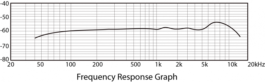 Presonus OH-2 - Respuesta en frecuencia
